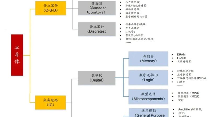 光伏硅片制造工艺流程解析：揭秘高效光伏发电的幕后技术