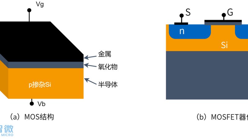 IC封装测试代工定制服务：揭秘其背后的技术奥秘